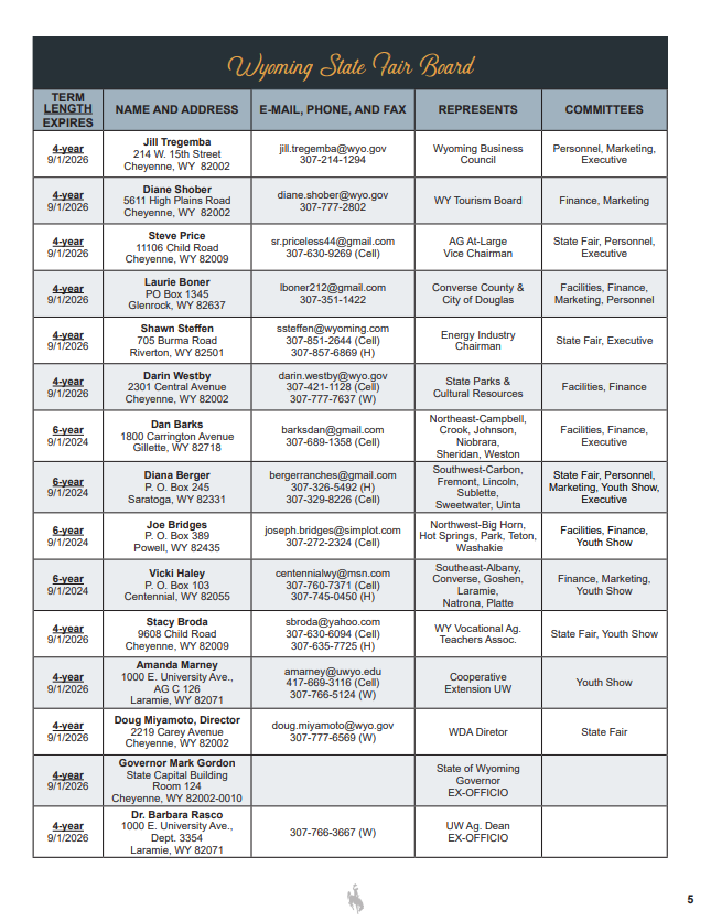 About Wyoming State Fair